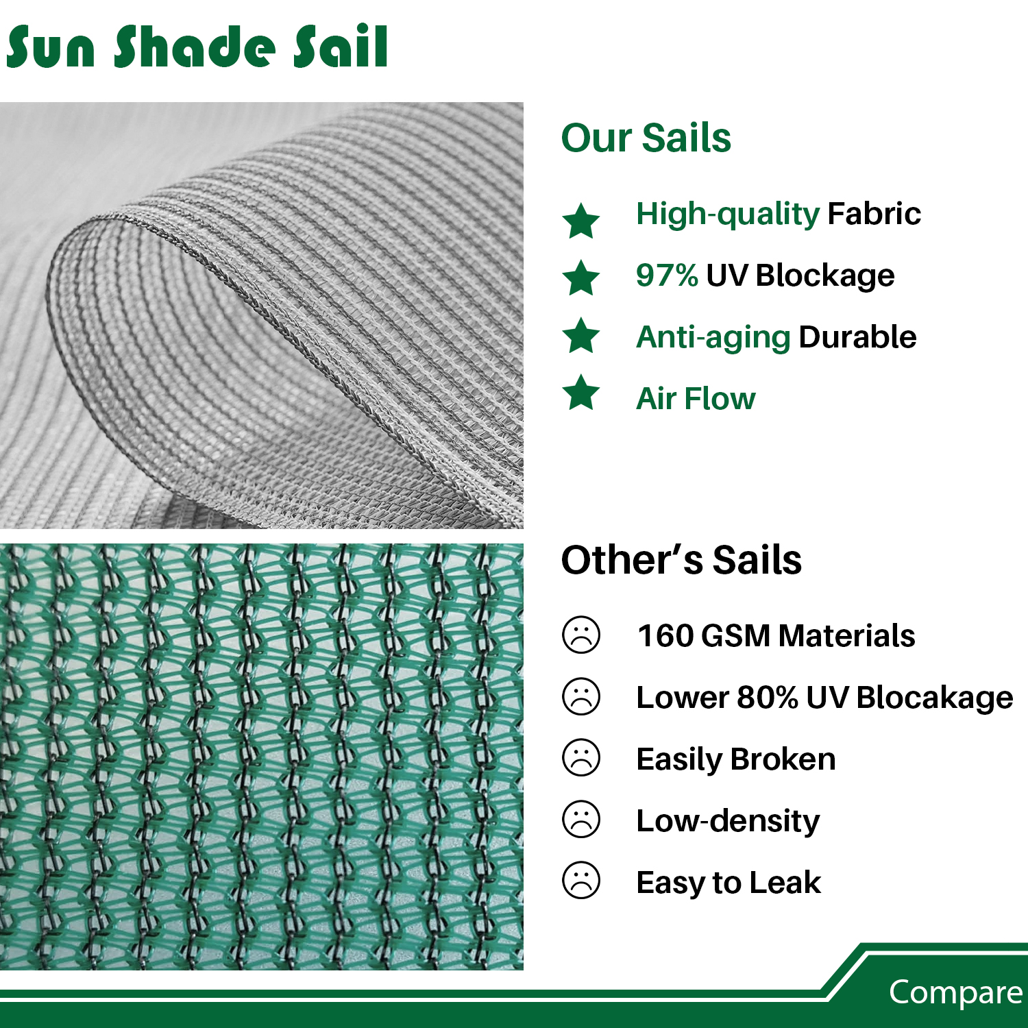 20'x20'x20' Sonnenschutz Segel mit Kabel UV Block Hinterhof Garten Pool Abdeckung Outdoor - Bild 35 von 50